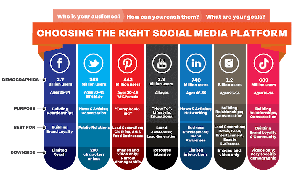 Ways to Increase Your Online Presence