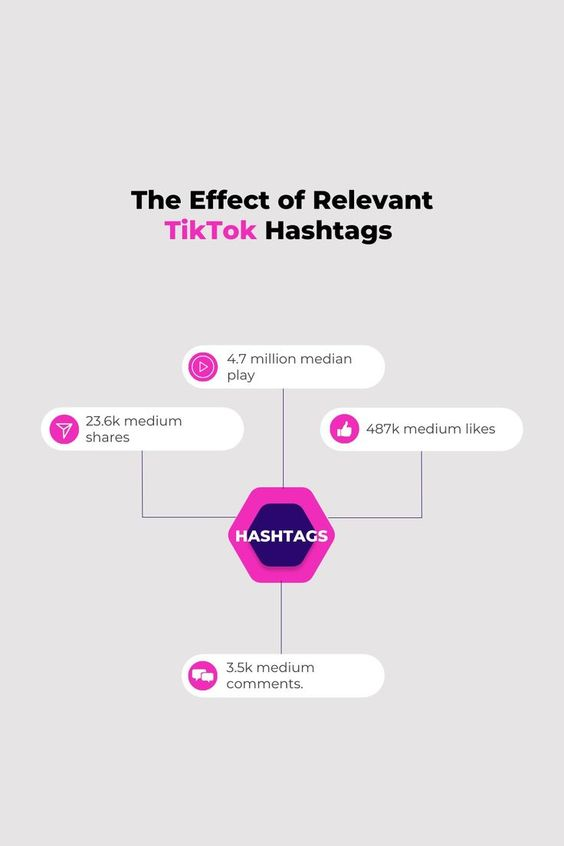TikTok Hashtags for Small Business