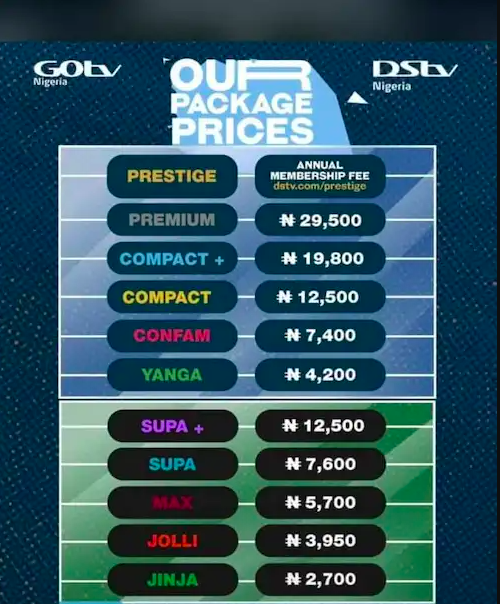 How Much Does DStv Cost in 2024?