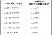 LDC-X200 Laser Wire Rod Diameter Measuring System