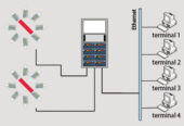 LDC-X200 Laser Wire Rod Diameter Measuring System