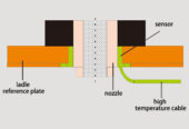 LAG-S100 Ladle Slag Detection System (Eddy Current)