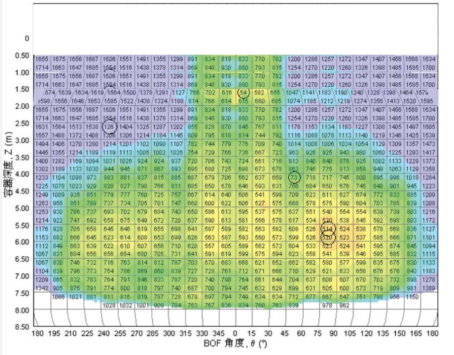 LDT-L200 Ladle Lining Laser Thickness Scanner