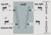 MTM-C100 Mould Online Width Adjustment and Taper Measurement