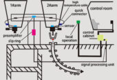 LAG-S100 Ladle Slag Detection System (Eddy Current)