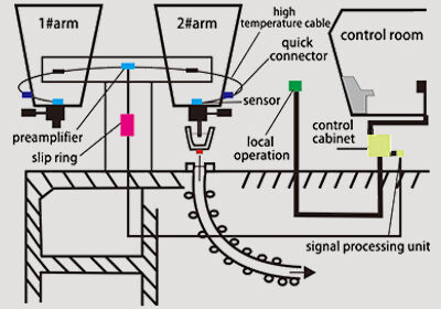 electromagnetic-sensor-2